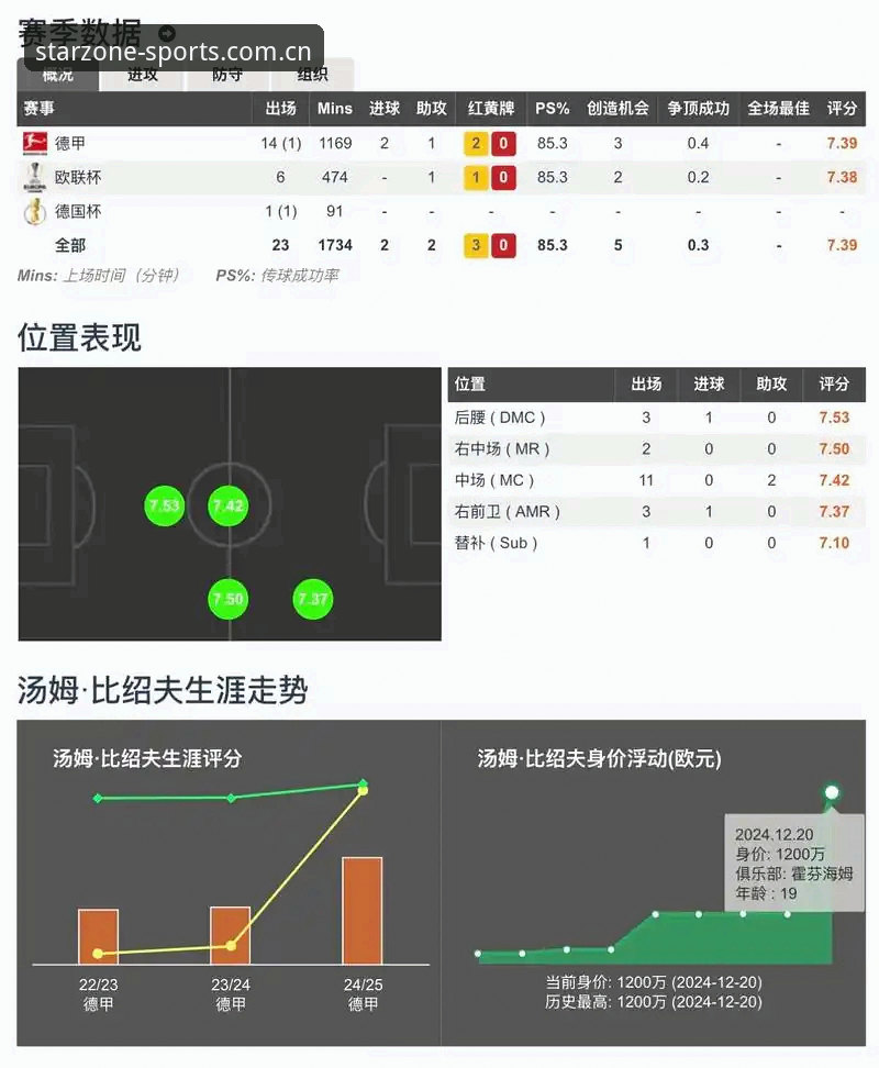 星空体育vs传统观赛平台：技术评测下的数据追踪与体验对比