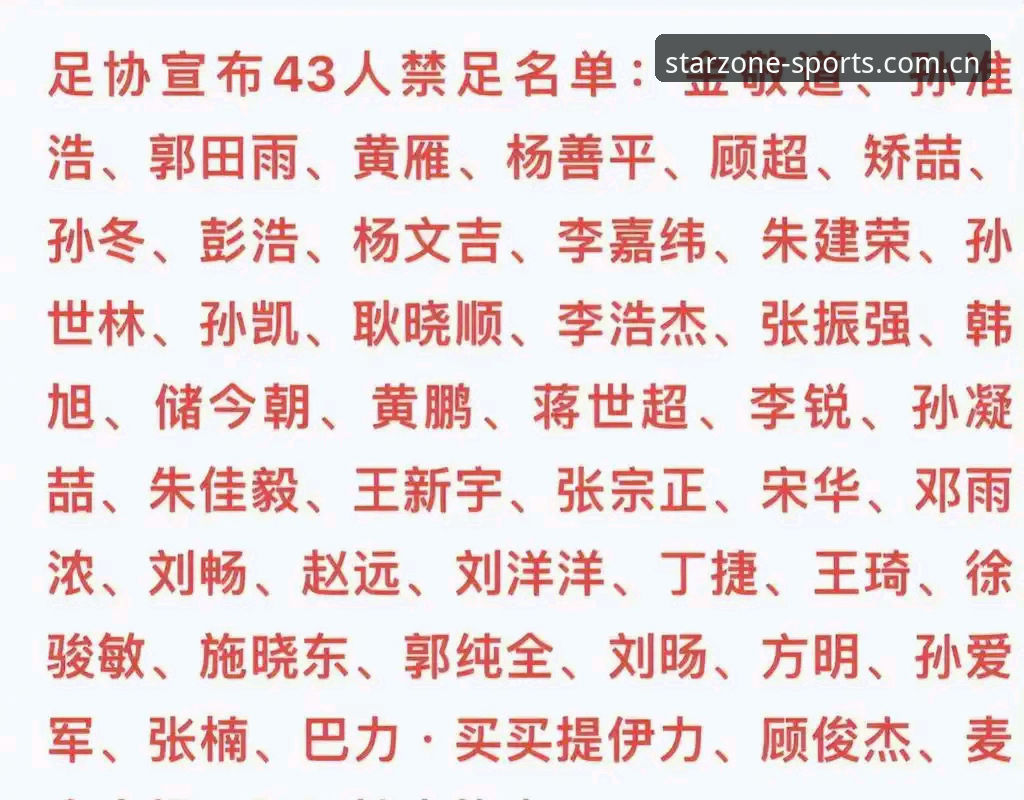 中国足协第三批禁足名单全面解析：65人受罚背后的行业整顿深度分析